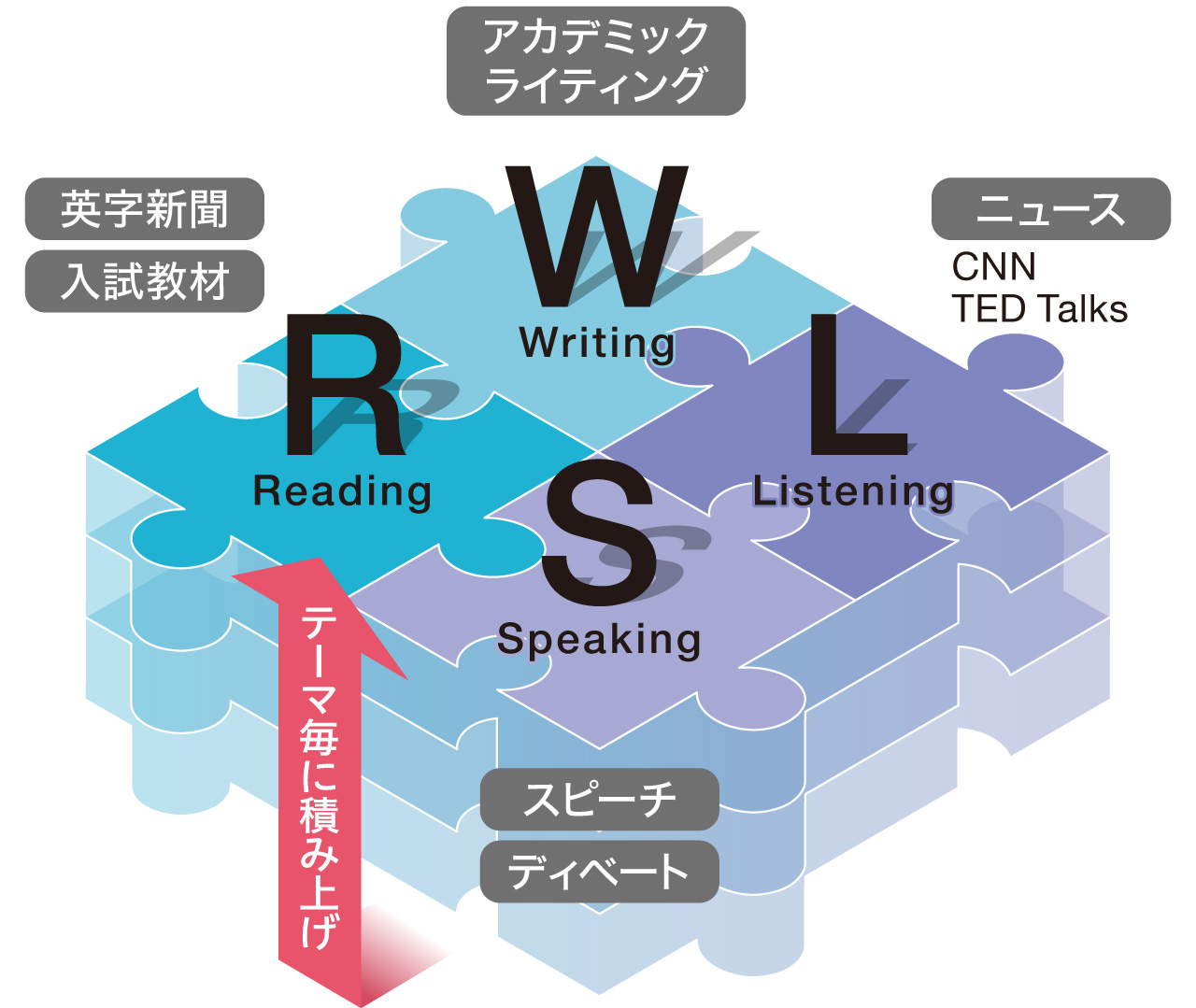 異文化理解プログラム