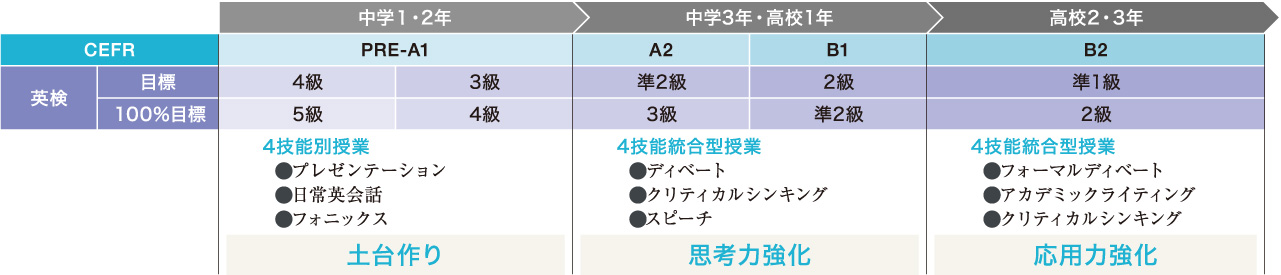 カリキュラムイメージ